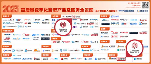 力碼科技入選中國信通院2023高質量數字化轉型產品及服務全景圖，并新增票務代理服務